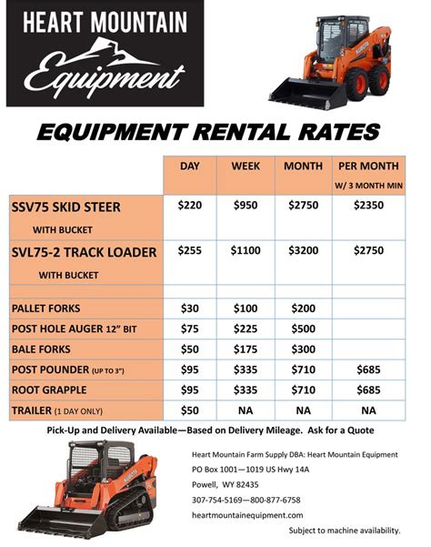 skid steer monthly rental cost